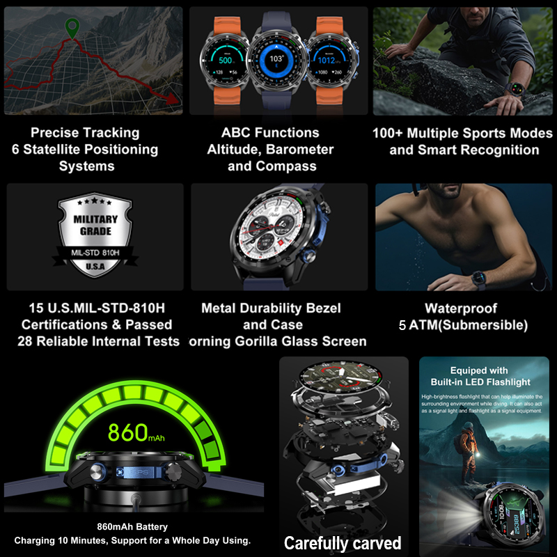 Smartwatch GPS Militare 2026 c - Table Tennis World recensione e prezzo